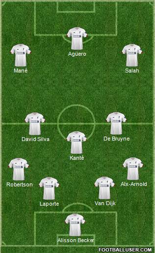 Liverpool Formation 2020