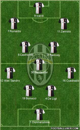 Juventus Formation 2020