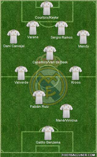 Real Madrid C.F. Formation 2020