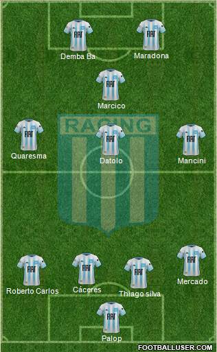 Racing Club Formation 2020