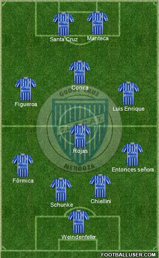 Godoy Cruz Antonio Tomba 4-3-1-2 football formation