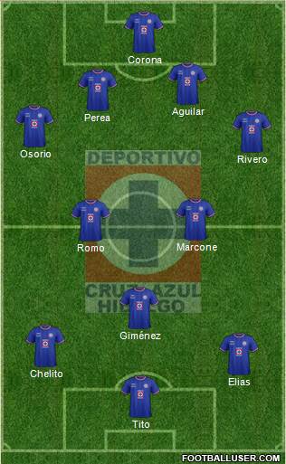 Club Deportivo Cruz Azul Hidalgo Formation 2020