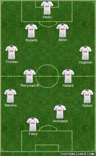 Tottenham Hotspur Formation 2020