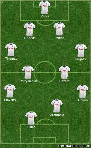 Tottenham Hotspur 4-4-2 football formation