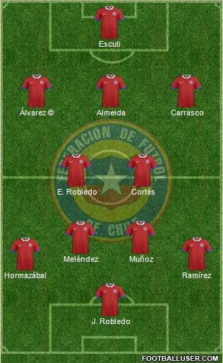 Chile Formation 2020