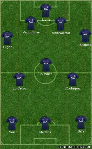 Tottenham Hotspur Formation 2020