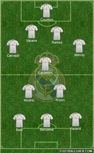 Real Madrid C.F. Formation 2020
