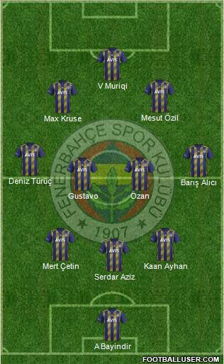 Fenerbahçe SK Formation 2020