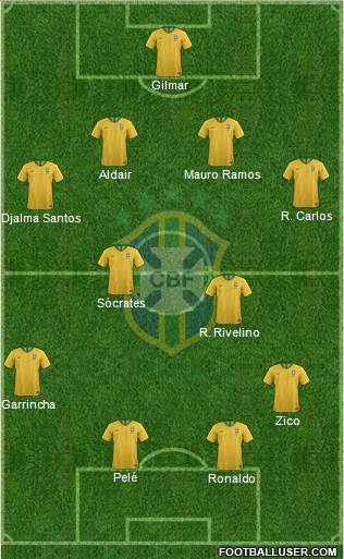 Brazil Formation 2020