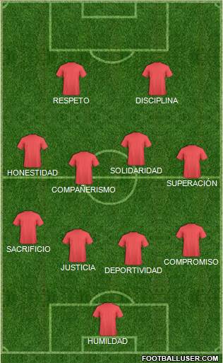 Dream Team Formation 2020