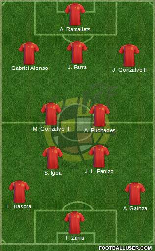 Spain Formation 2020