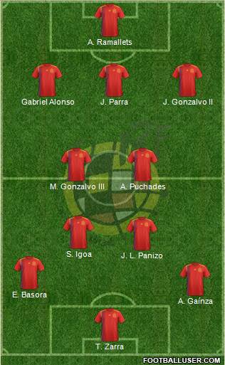Spain Formation 2020