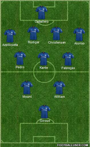 Chelsea Formation 2020