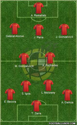 Spain Formation 2020