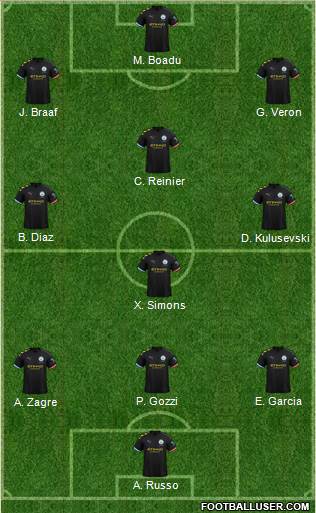 Manchester City Formation 2020