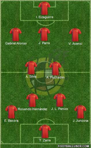 Spain Formation 2020