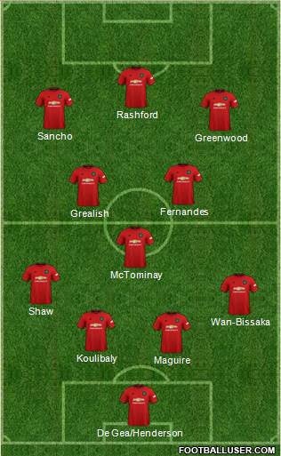Manchester United Formation 2020