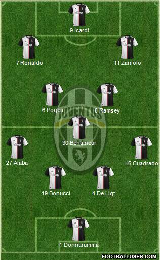 Juventus Formation 2020