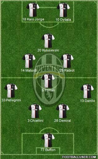 Juventus Formation 2020