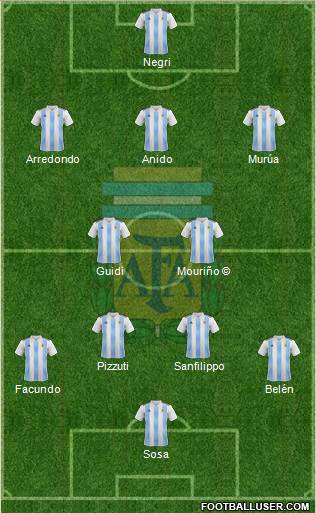 Argentina Formation 2020