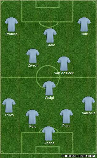 Dream Team Formation 2020