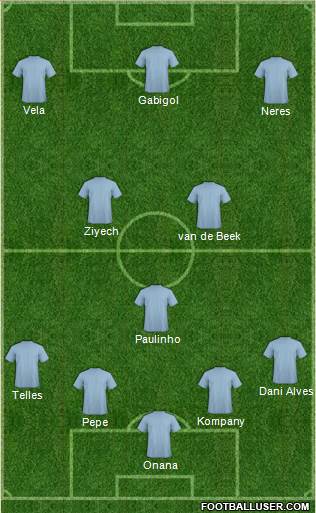 Dream Team Formation 2020