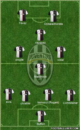 Juventus Formation 2020