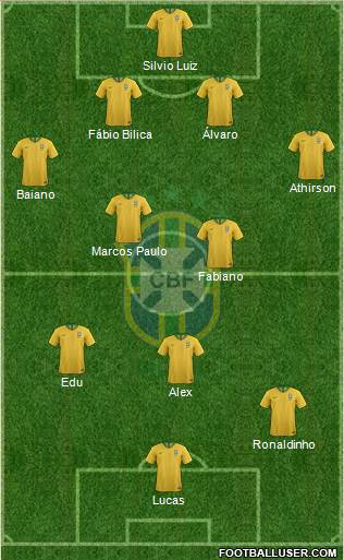 Brazil Formation 2020