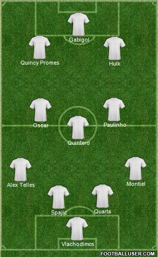 Champions League Team Formation 2020