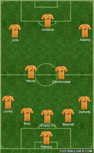 Wolverhampton Wanderers Formation 2020