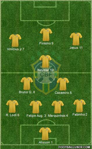 Brazil Formation 2020