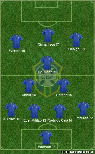 Brazil Formation 2020