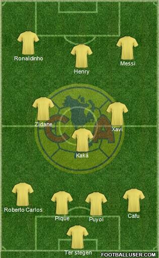 Club América Coapa Formation 2020