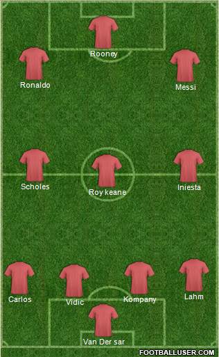 Dream Team Formation 2020