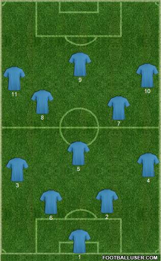World Cup 2014 Team Formation 2020