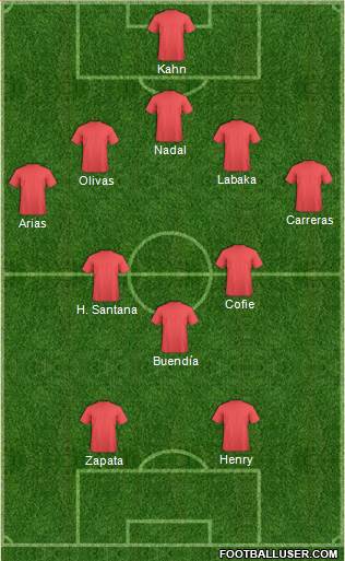 Dream Team Formation 2020
