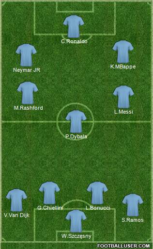 Dream Team Formation 2020