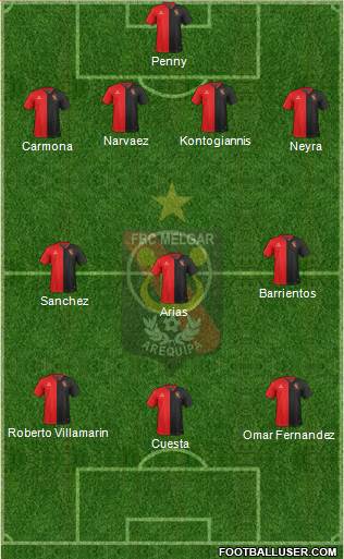 CFBC Melgar Formation 2020