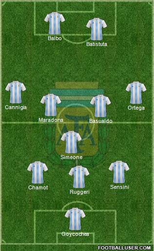 Argentina Formation 2020