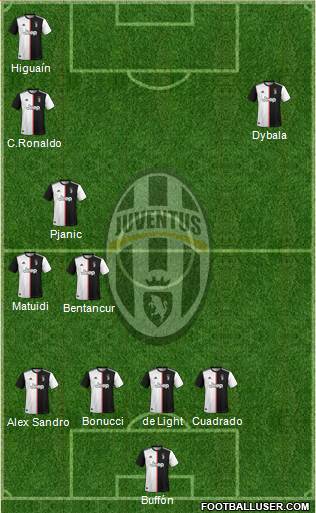 Juventus Formation 2020
