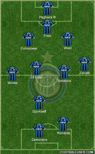 F.C. Internazionale Formation 2020