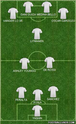 Championship Manager Team Formation 2020