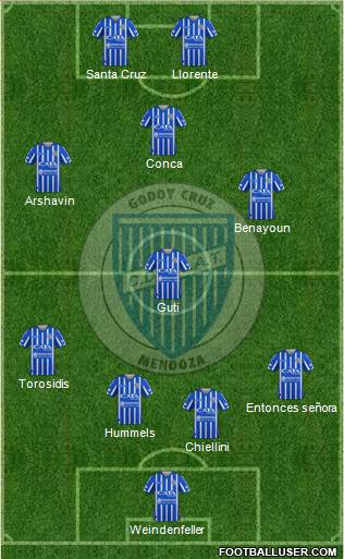 Godoy Cruz Antonio Tomba 4-3-1-2 football formation