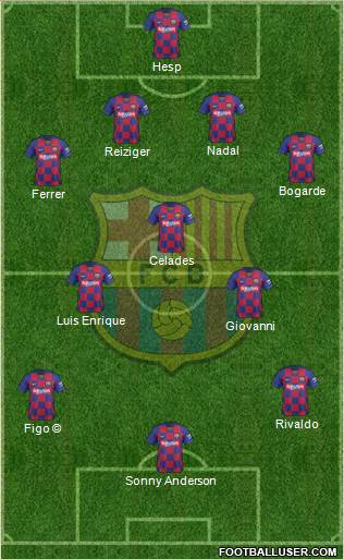 F.C. Barcelona Formation 2020