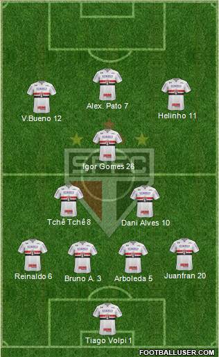 São Paulo FC Formation 2020