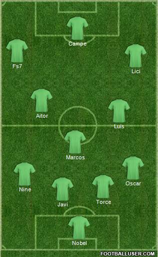 Champions League Team Formation 2020