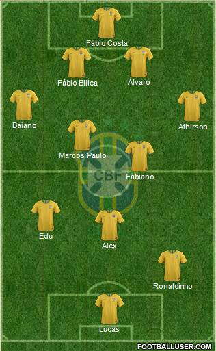 Brazil Formation 2020