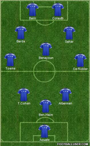 Israel football formation