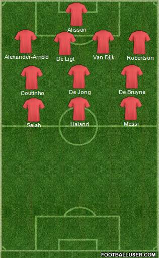 Champions League Team Formation 2020