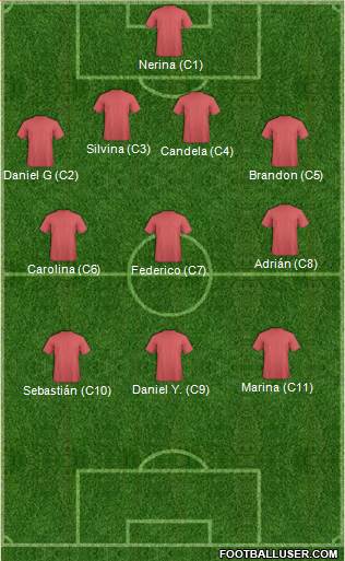 Dream Team Formation 2020